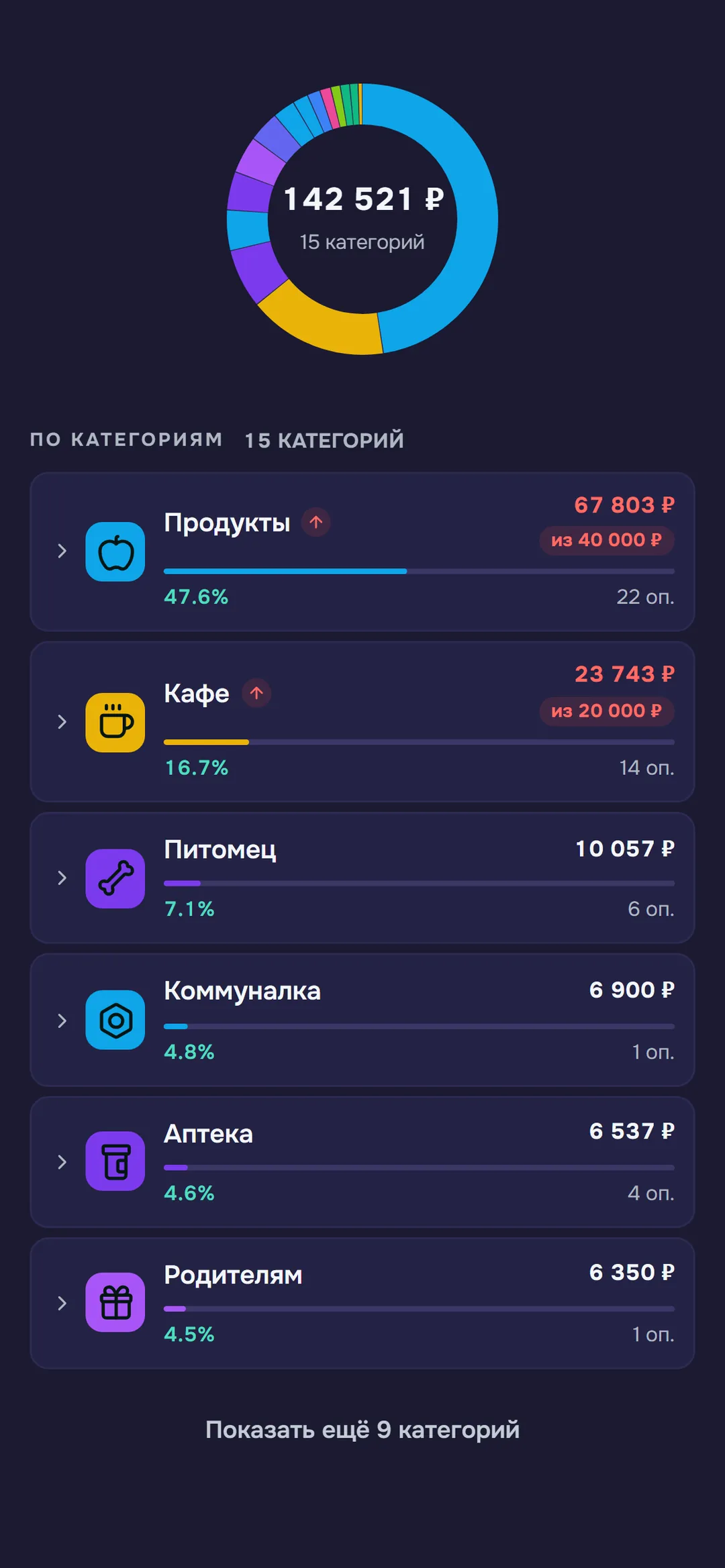 Экран «Обзор»: расходы месяца по категориям на кольцевой диаграмме